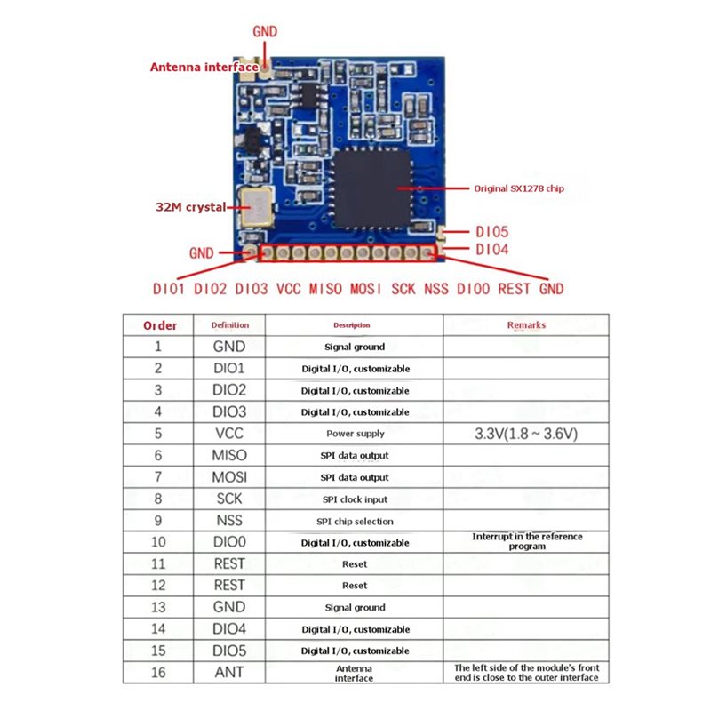 2X SX1278 Lora 433Mhz Wireless - đánh giá và giá 433Mhz Receiver Module