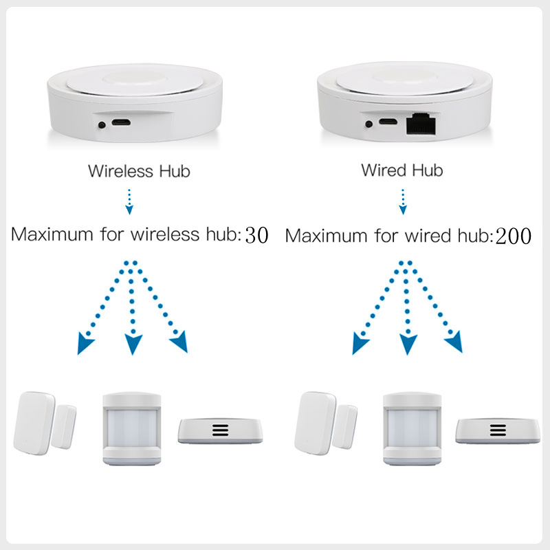 Tuya ZigBee Thông Minh Cửa Ngõ - đánh giá và giá Home Automation Tutorial