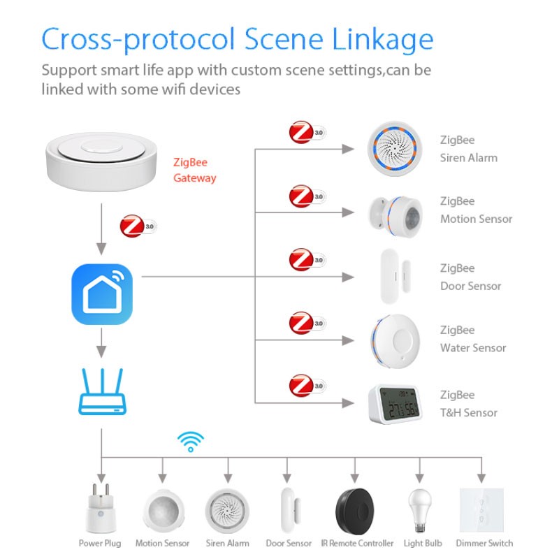Tuya ZigBee Thông Minh Cửa Ngõ - đánh giá và giá Home Automation Tutorial