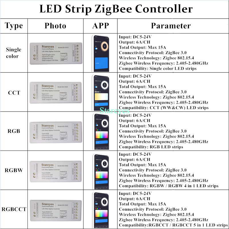 Dây Đèn LED Thông Minh Tuya Zi - đánh giá và giá Zigbee Coordinator Stick